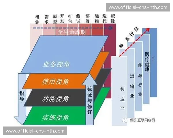 行业联盟制定互操作标准 促进良性竞争