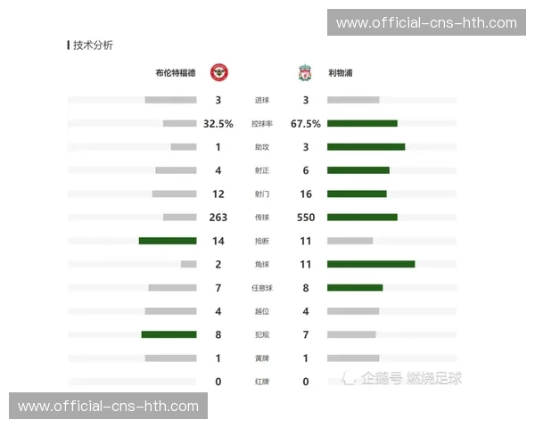 英超官方评选第26轮最佳阵容,防守型中场入选人数创新高 英超官方评选第26轮最佳阵容,防守型中场入选人数创新高
